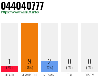 Rufnummer 044040777 Telefonnummer 044040777