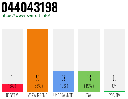 Rufnummer 044043198 Telefonnummer 044043198