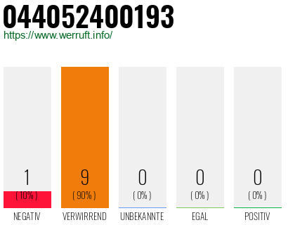 Rufnummer 044052400193 Telefonnummer 044052400193