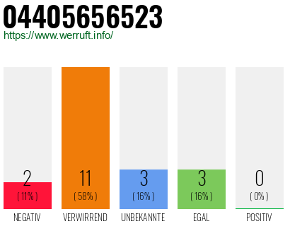 Rufnummer 04405656523 Telefonnummer 04405656523
