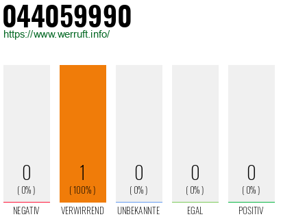 Telefonnummer 044059990