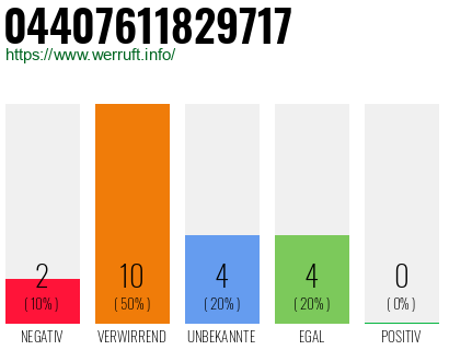 Rufnummer 04407611829717 Telefonnummer 04407611829717
