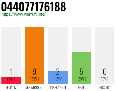 Rufnummer 044077176188 Telefonnummer 044077176188