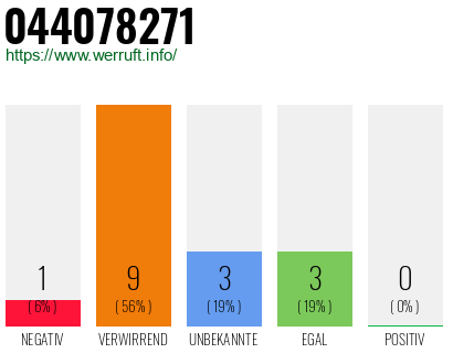 Rufnummer 044078271 Telefonnummer 044078271