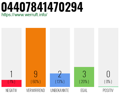 Rufnummer 04407841470294 Telefonnummer 04407841470294