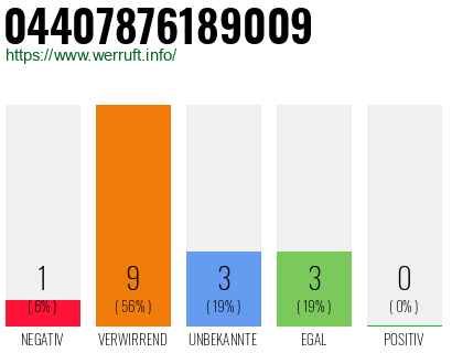 Rufnummer 04407876189009 Telefonnummer 04407876189009