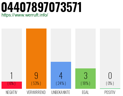 Rufnummer 04407897073571 Telefonnummer 04407897073571