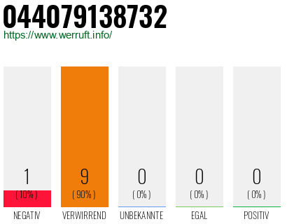Rufnummer 044079138732 Telefonnummer 044079138732