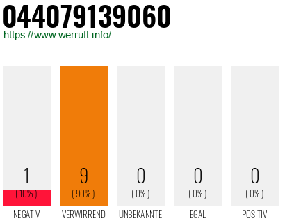 Rufnummer 044079139060 Telefonnummer 044079139060