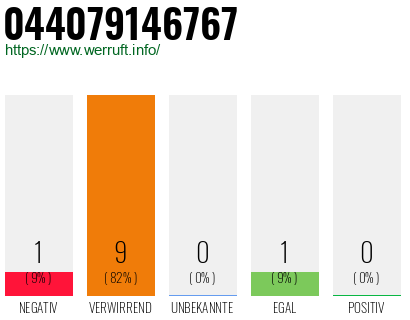Rufnummer 044079146767 Telefonnummer 044079146767
