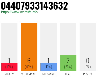 Telefonnummer 04407933143632