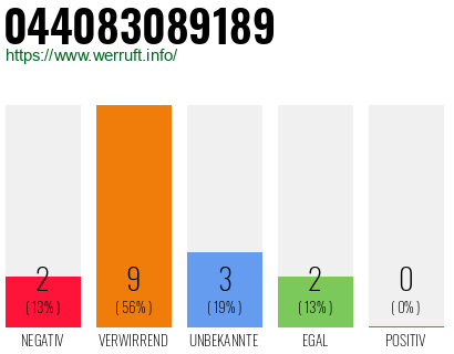Rufnummer 044083089189 Telefonnummer 044083089189