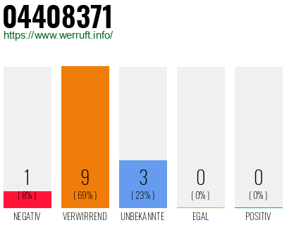 Rufnummer 04408371 Telefonnummer 04408371