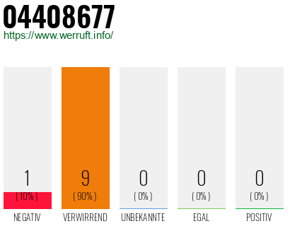 Rufnummer 04408677 Telefonnummer 04408677