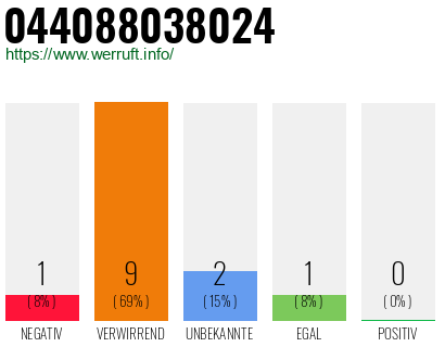 Telefonnummer 044088038024