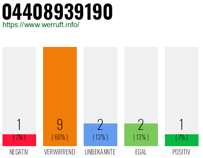 Rufnummer 04408939190 Telefonnummer 04408939190