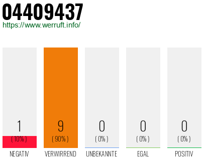 Rufnummer 04409437 Telefonnummer 04409437