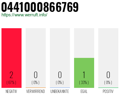 Rufnummer 0441000866769 Telefonnummer 0441000866769