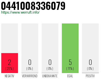 Rufnummer 0441008336079 Telefonnummer 0441008336079