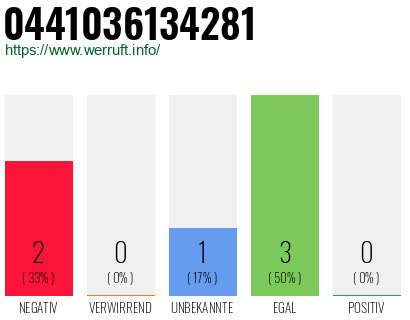 Rufnummer 0441036134281 Telefonnummer 0441036134281