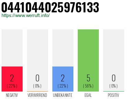 Rufnummer 0441044025976133 Telefonnummer 0441044025976133