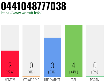 Rufnummer 0441048777038 Telefonnummer 0441048777038