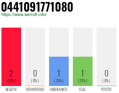 Rufnummer 0441091771080 Telefonnummer 0441091771080