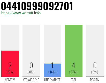 Rufnummer 04410999092701 Telefonnummer 04410999092701
