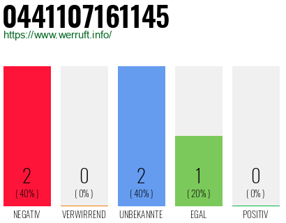 Rufnummer 0441107161145 Telefonnummer 0441107161145