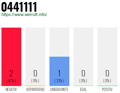 Rufnummer 0441111 Telefonnummer 0441111