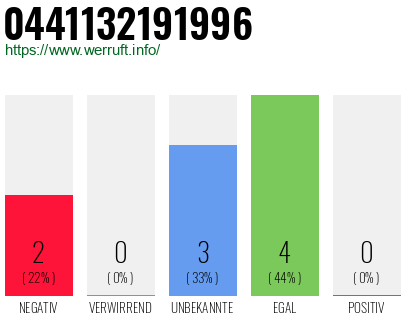 Rufnummer 0441132191996 Telefonnummer 0441132191996