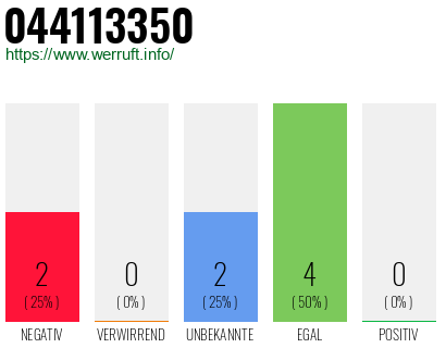 Rufnummer 044113350 Telefonnummer 044113350