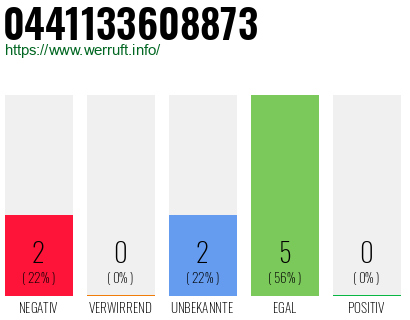 Rufnummer 0441133608873 Telefonnummer 0441133608873