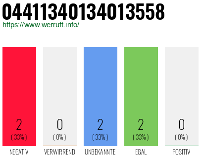 Rufnummer 04411340134013558 Telefonnummer 04411340134013558