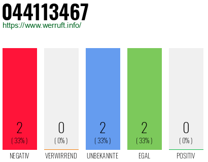 Rufnummer 044113467 Telefonnummer 044113467