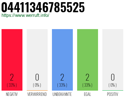 Rufnummer 04411346785525 Telefonnummer 04411346785525
