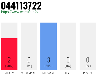 Rufnummer 044113722 Telefonnummer 044113722