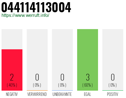 Rufnummer 044114113004 Telefonnummer 044114113004