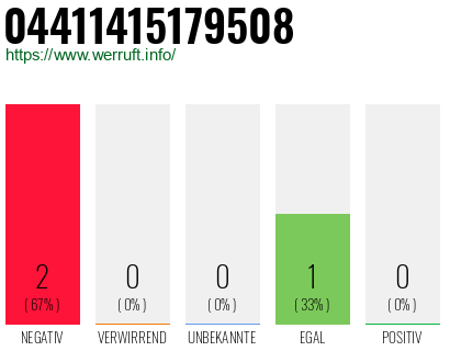 Rufnummer 04411415179508 Telefonnummer 04411415179508