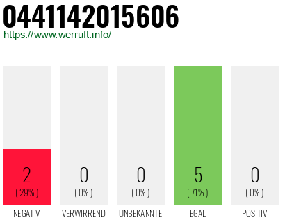 Rufnummer 0441142015606 Telefonnummer 0441142015606