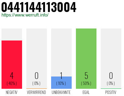 Rufnummer 0441144113004 Telefonnummer 0441144113004