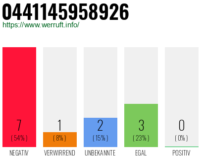 Rufnummer 0441145958926 Telefonnummer 0441145958926