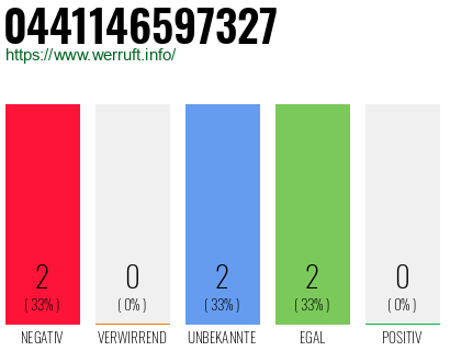 Rufnummer 0441146597327 Telefonnummer 0441146597327