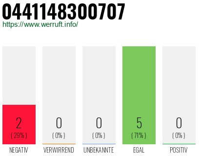 Rufnummer 0441148300707 Telefonnummer 0441148300707