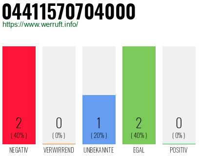 Rufnummer 04411570704000 Telefonnummer 04411570704000