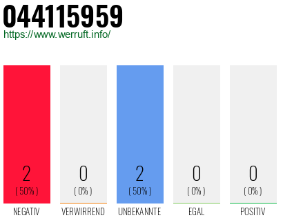 Rufnummer 044115959 Telefonnummer 044115959