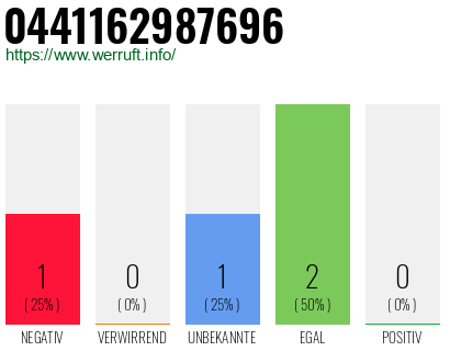 Telefonnummer 0441162987696