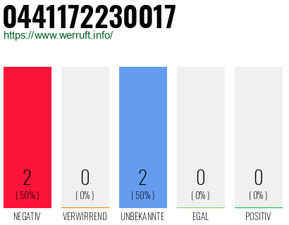 Rufnummer 0441172230017 Telefonnummer 0441172230017