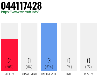 Rufnummer 044117428 Telefonnummer 044117428