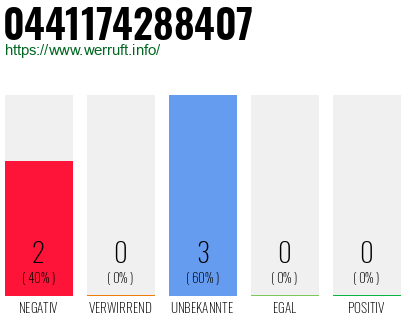 Rufnummer 0441174288407 Telefonnummer 0441174288407